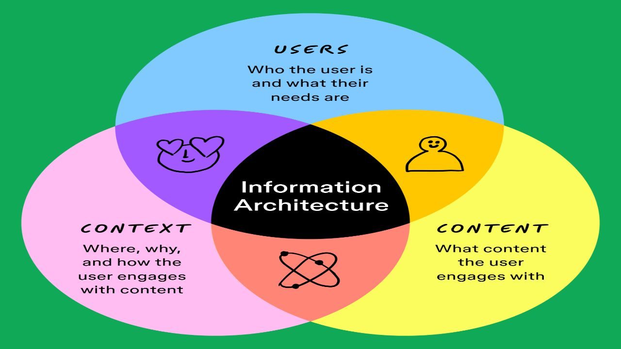 Define the Quiz Architecture Before Writing UI